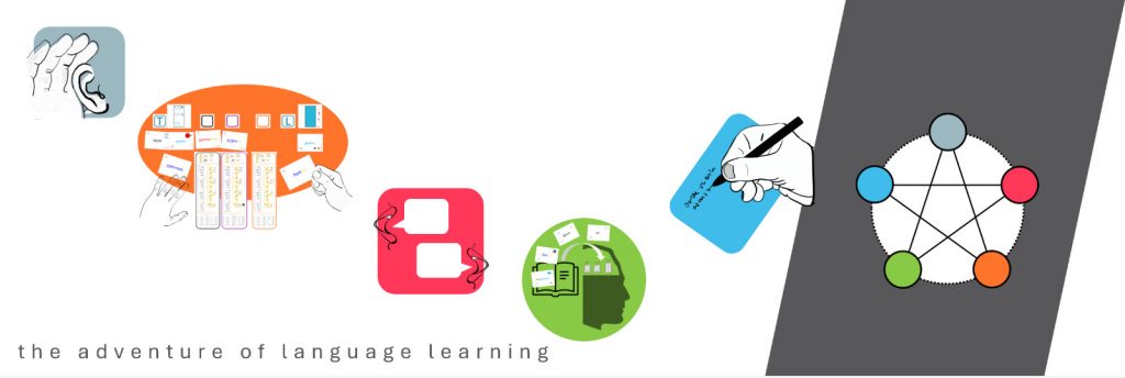 Sprachenlernen mit GaLaLea